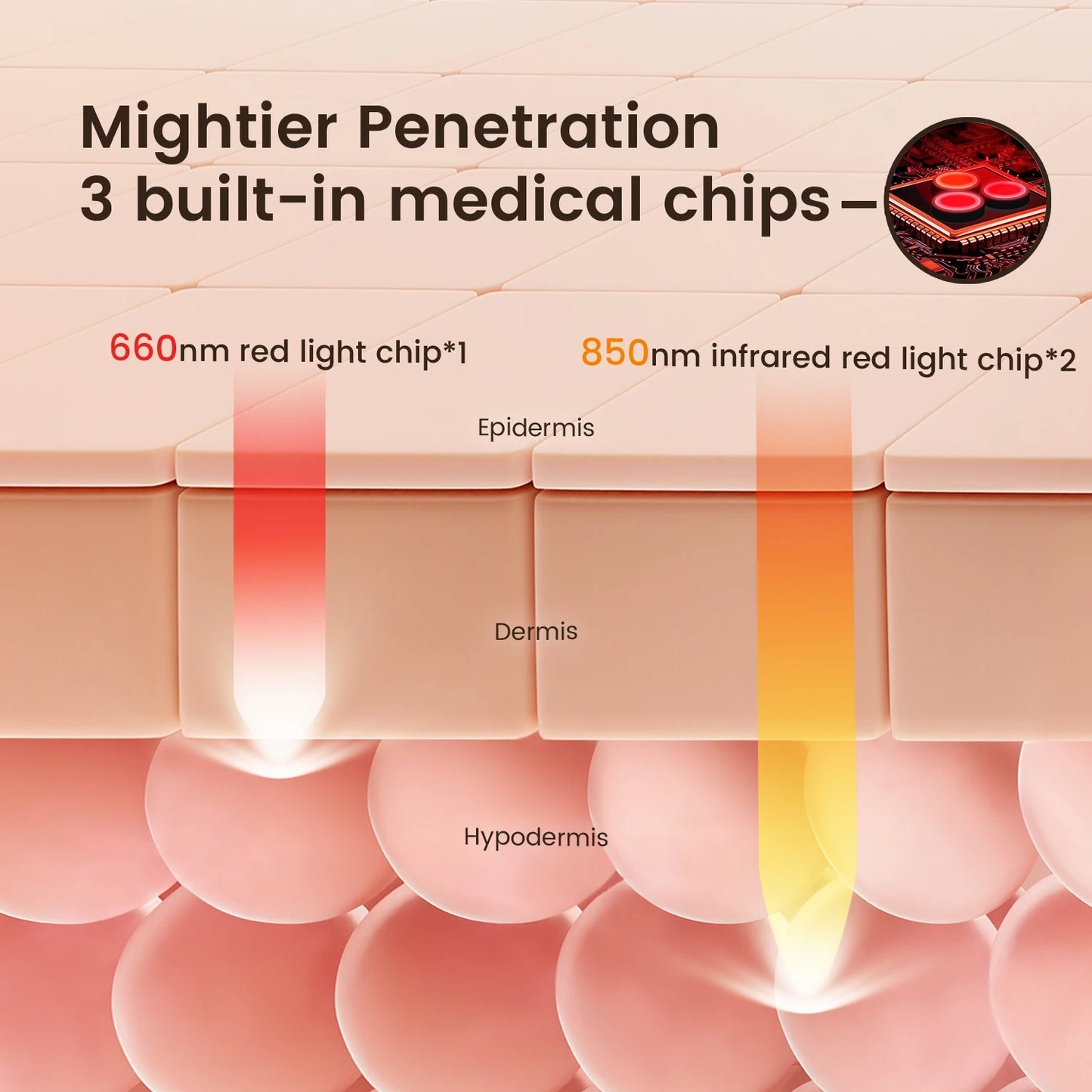 Red Light Therapy Cap